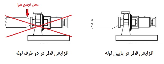 نصب صحيح پمپ