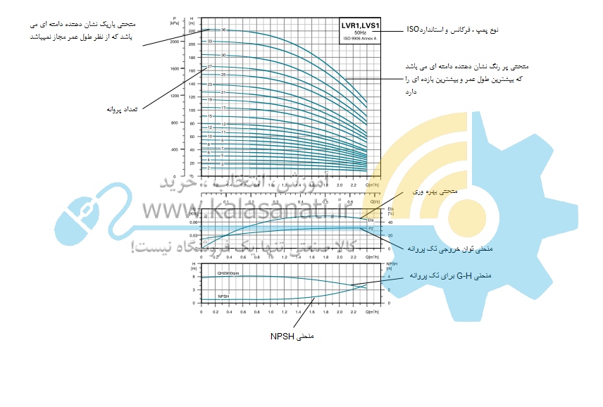 پمپ عمودی طبقاتی Leo - لیو (LVS,LVR)