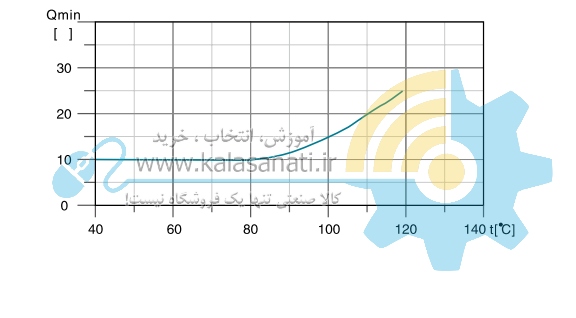 پمپ عمودی طبقاتی Leo - لیو (LVS,LVR)