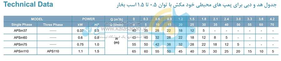 پمپ محیطی خودمکش Leo - لیو (APSm)