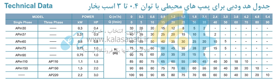 پمپ محیطی Leo - لیو (APm)