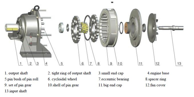 Cyclo gearbox