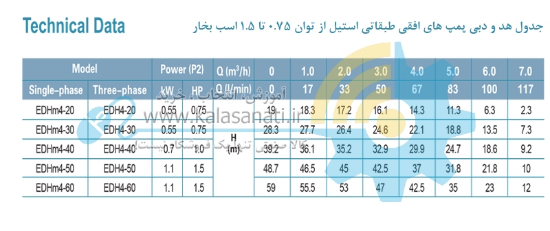 لیست قیمت پمپ افقی طبقاتی استیل Leo - لیو (EDH)