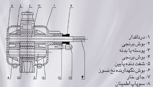 کاتالوگ GF ایران تولید