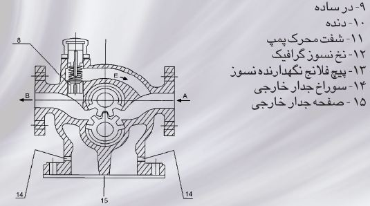 کاتالوگ ایران تولید