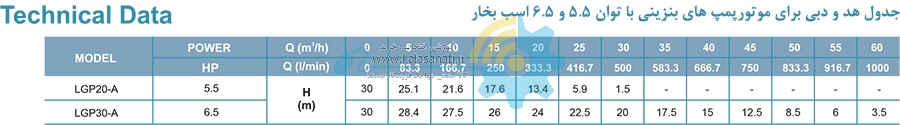 مشخصات موتورپمپ لئو