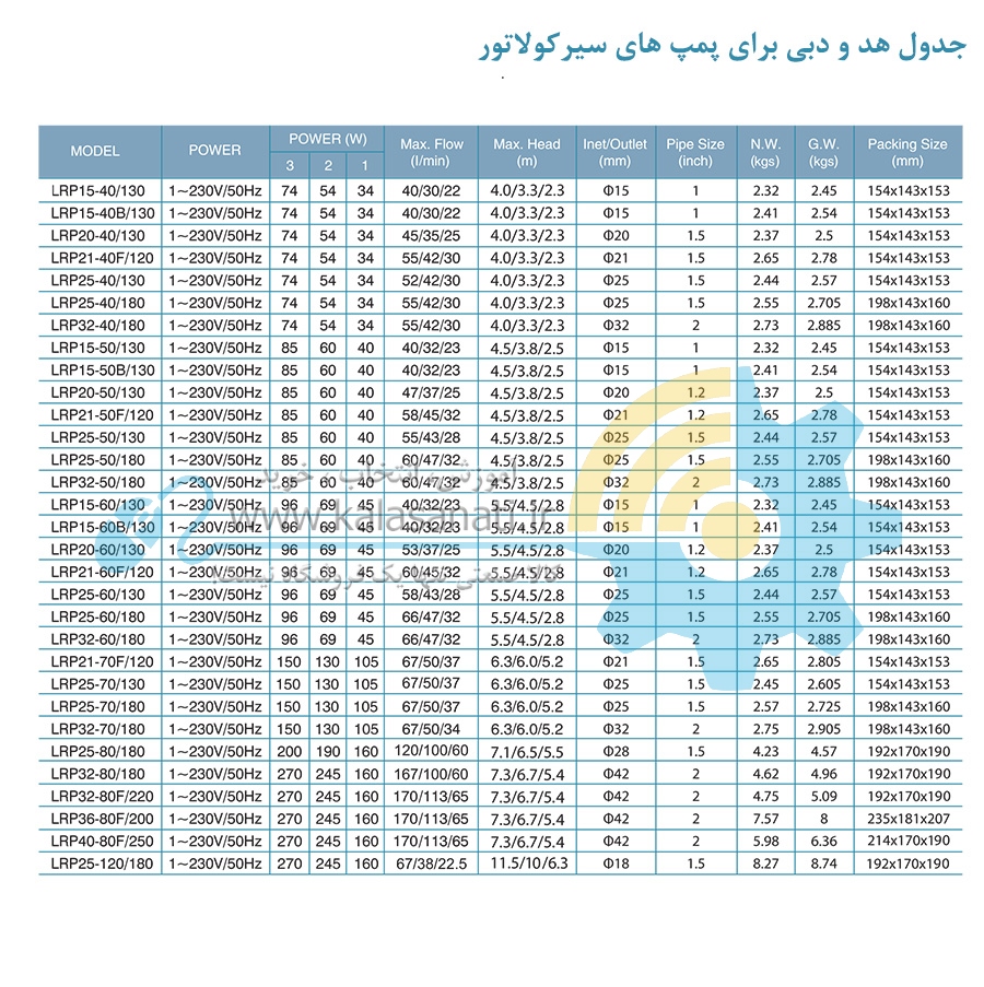 پمپ سیرکولاتور Leo - لیو (LRP)