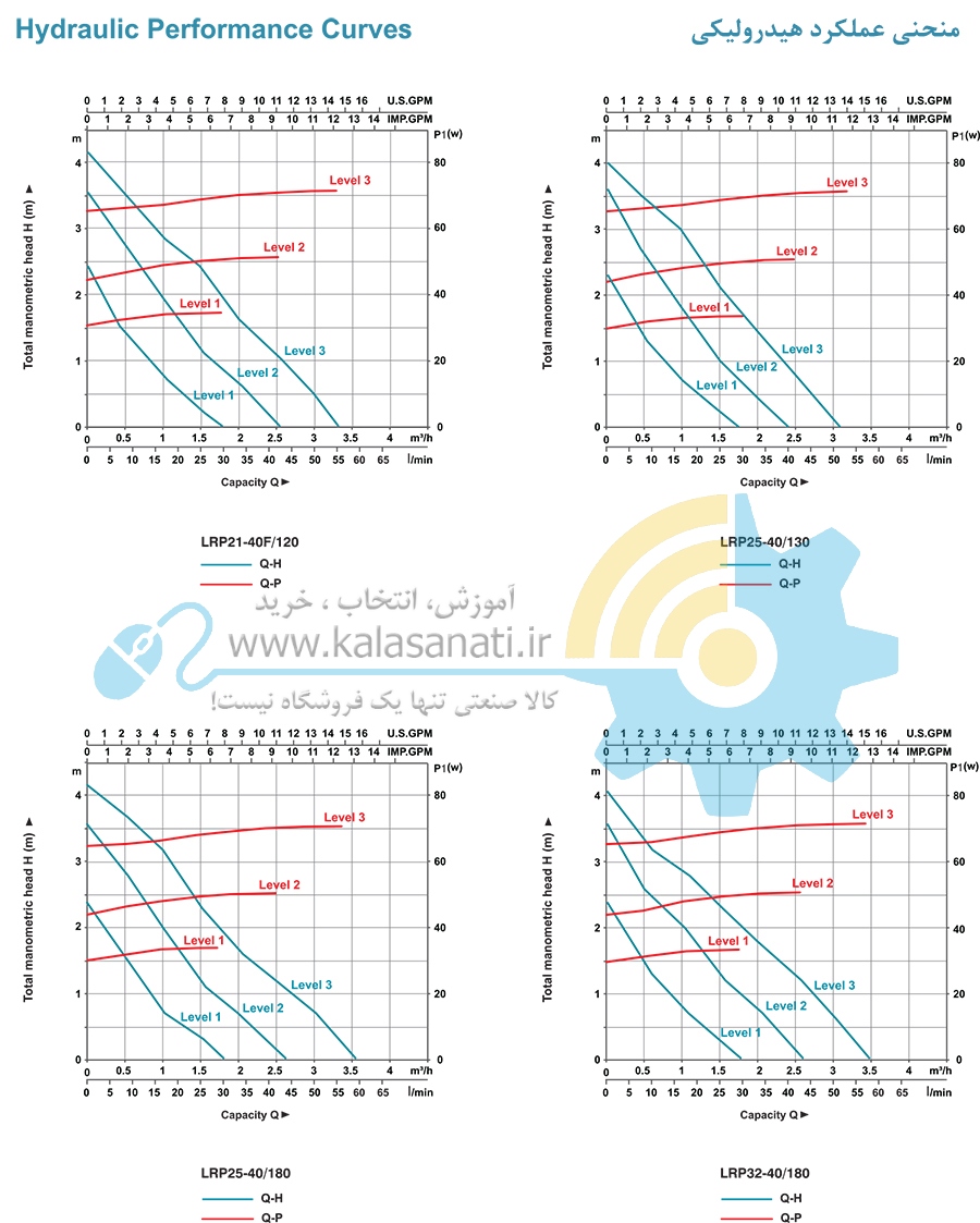 پمپ سیرکولاتور Leo - لیو (LRP)