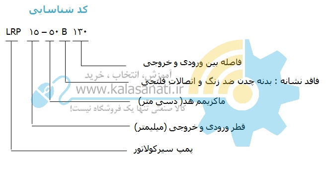 پمپ سیرکولاتور Leo - لیو (LRP)