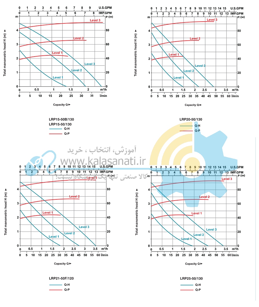 پمپ سیرکولاتور Leo - لیو (LRP)