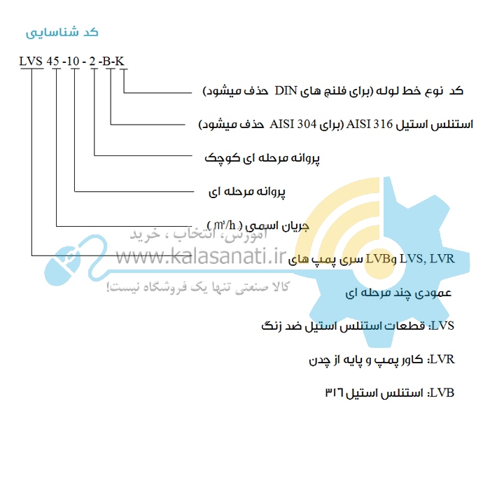 پمپ عمودی طبقاتی Leo - لیو (LVS,LVR)