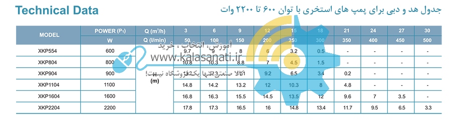 پمپ استخری Leo - لیو (XKP)