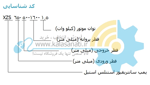 پمپ سانتریفیوژ استیل فلنج دار Leo - لیو (XZS)