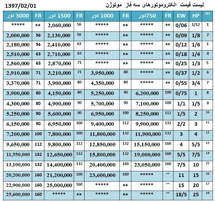 لیست قیمت پوسته آلومینیوم موتوژن