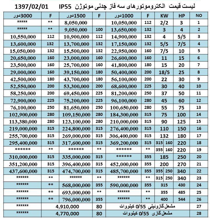 لیست قیمت جدید موتوژن پوسته چدن