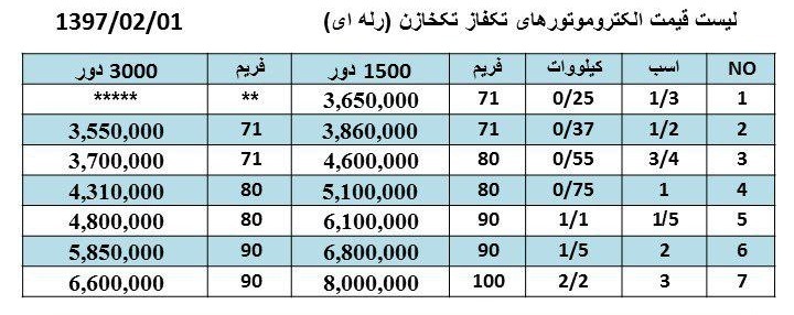 لیست قیمت جدید الکتروموتور تک فاز موتوژن