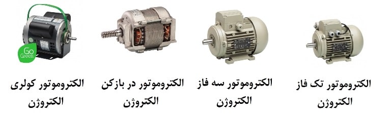 Types of Motors Made of Electrogen