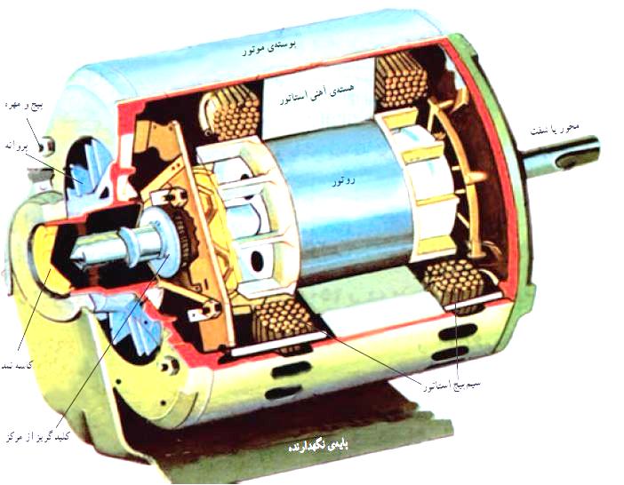Various single-phase electromotor components