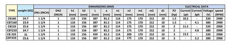 جدول مشخصات فنی پمپ نوید موتور سریCB