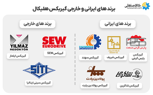 برندهای ایرانی و خارجی گیربکس هلیکال