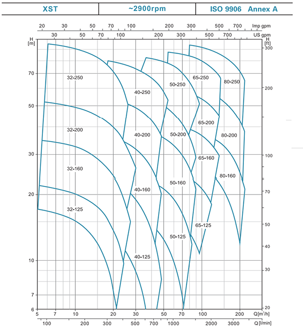 نمودار همپوشانی در پمپ لئو