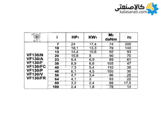 گیربکس شاکرین حلزونی VF نرمال سایز 130 پایه دار نسبت تبدیل 80