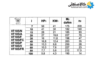 گیربکس شاکرین حلزونی VF نرمال سایز 185 پایه دار نسبت تبدیل 30