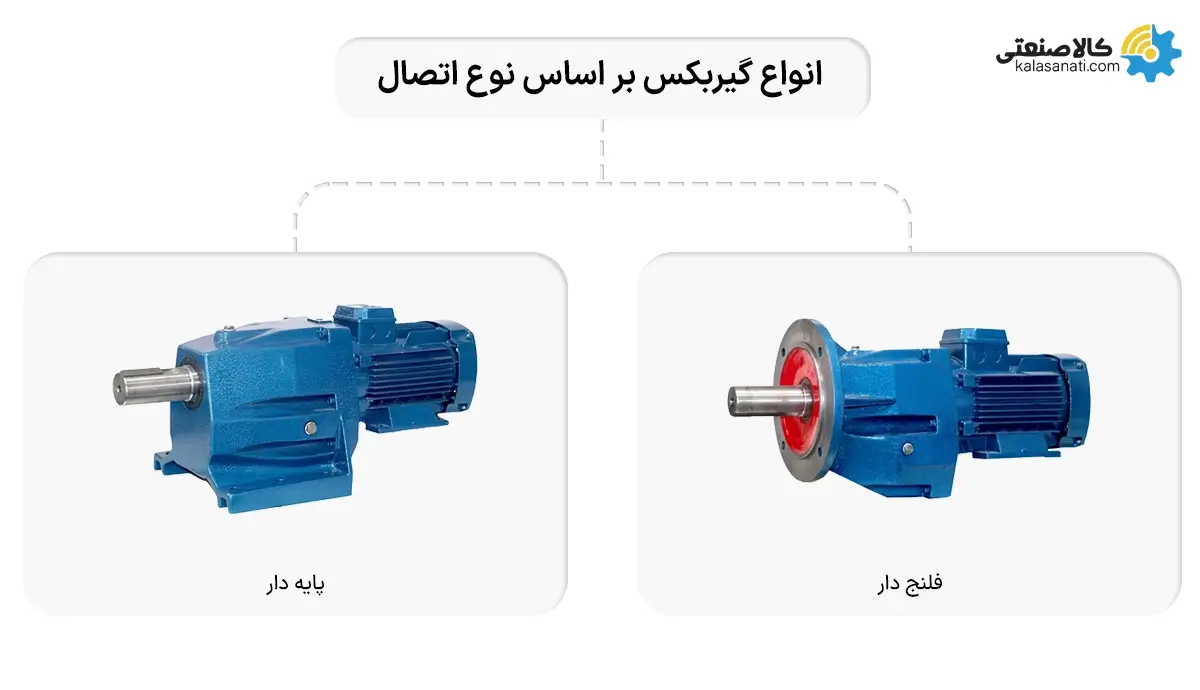 انواع گیربکس براساس نوع اتصال