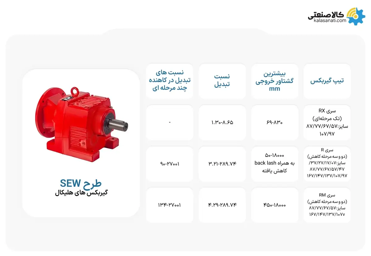 گیربکس هلیکال شافت مستقیم طرح SEW