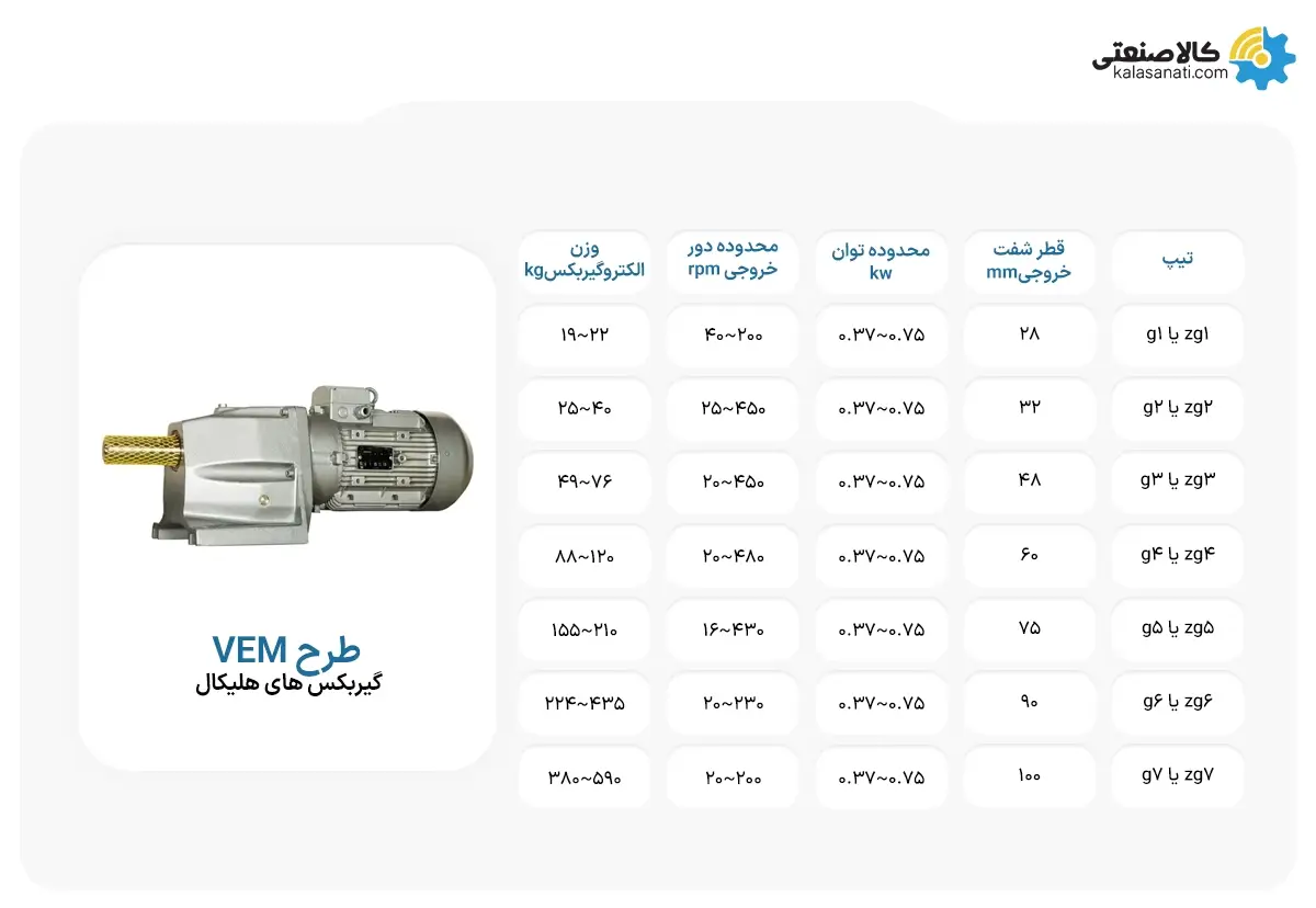 گیربکس هلیکال شافت مستقیم طرح VEM