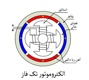 دینام و الکتروموتور تک فاز