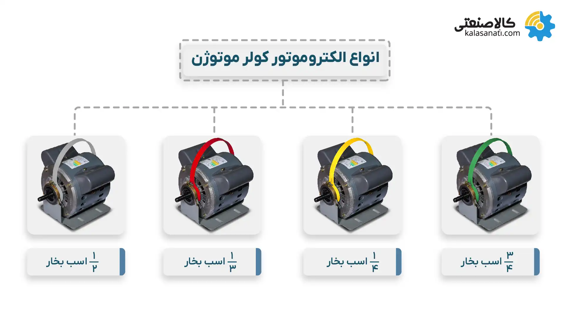 انواع موتور کولر موتوژن