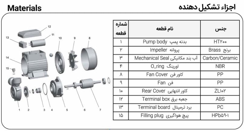 دیتا شیت لئو ACm37