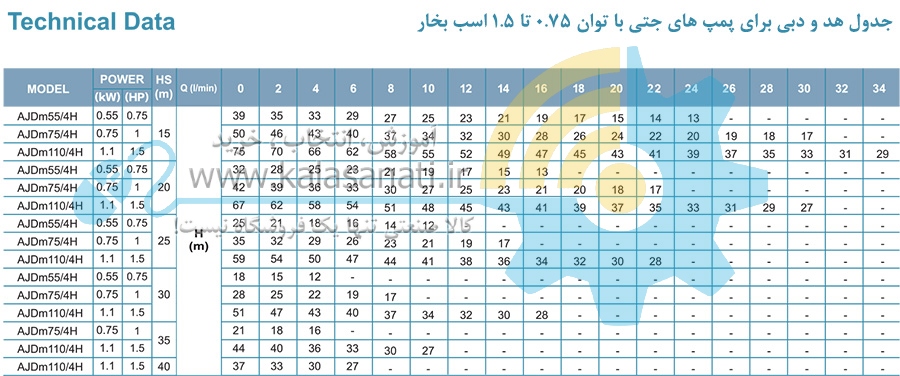 پمپ جتی با مکش بالا Leo - لیو (AJDm)