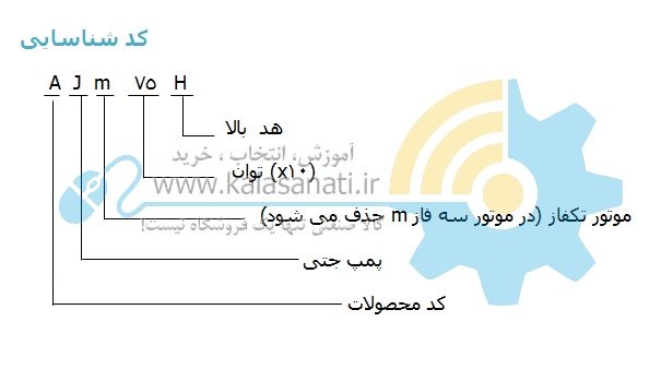 پمپ جتی Leo - لیو (AJm)