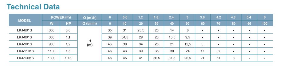 technical data_lkj1101s