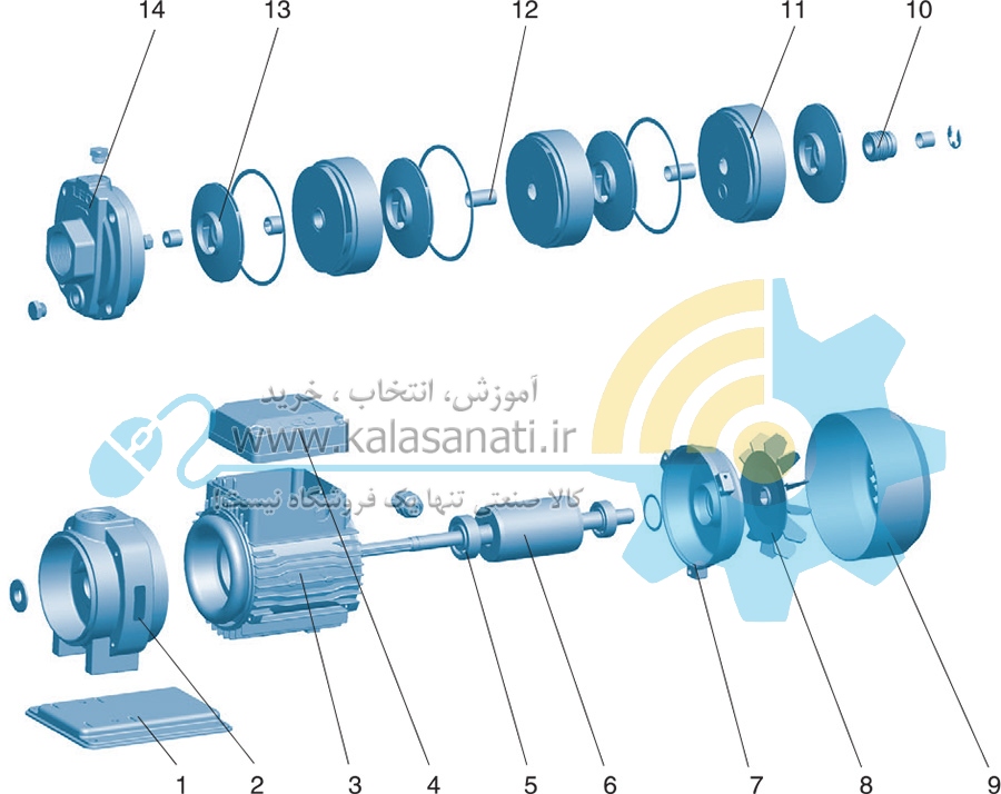 پمپ افقی طبقاتی استیل Leo - لیو (ECH)