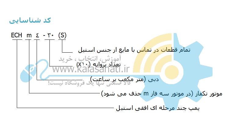 پمپ افقی طبقاتی استیل Leo - لیو (ECH)