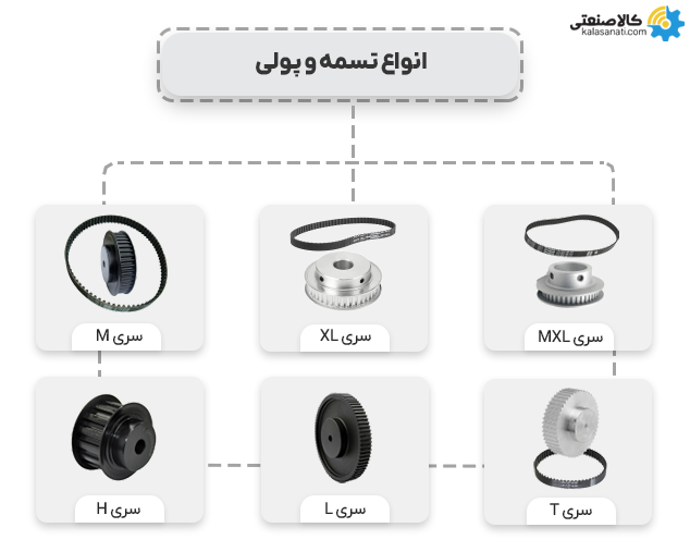 انواع تسمه و پولی