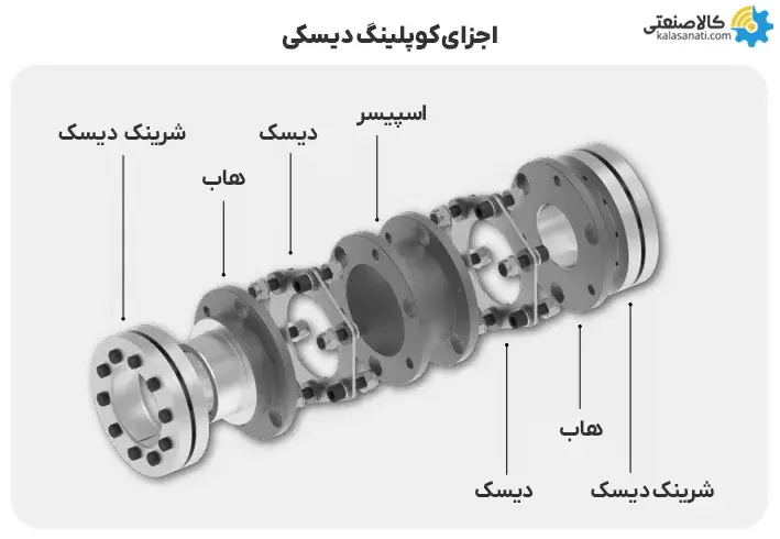 اجزای کوپلینگ دیسکی