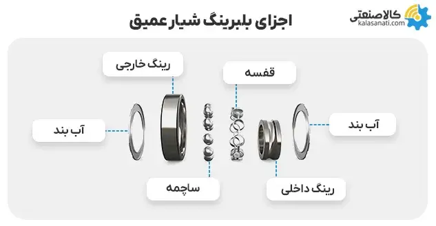 اجزای بلبرینگ شیار عمیق