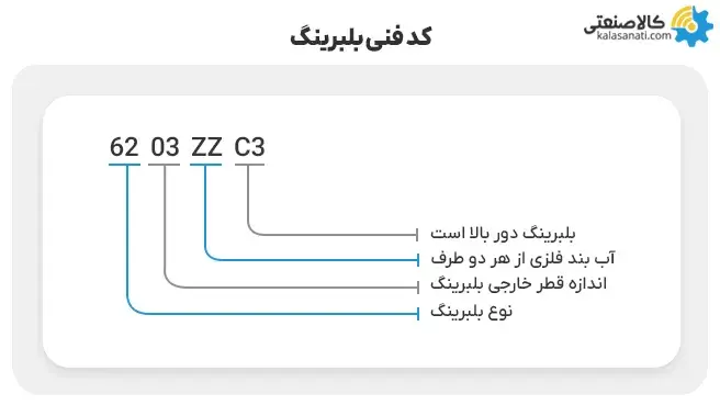 کد فنی بلبرینگ ها