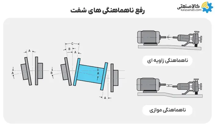 کوپلینگ دیسکی رفع ناهماهنگی های شفت