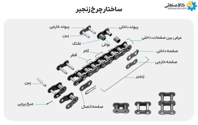 ساختار زنجیر