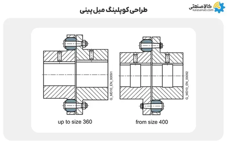 طراحی کوپلینگ میل پنی