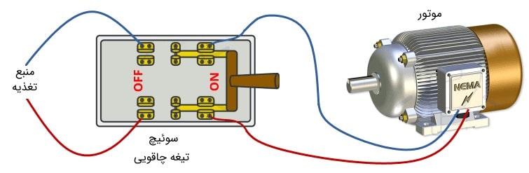 سوئیچ تیغه چاقویی کنتاکتور