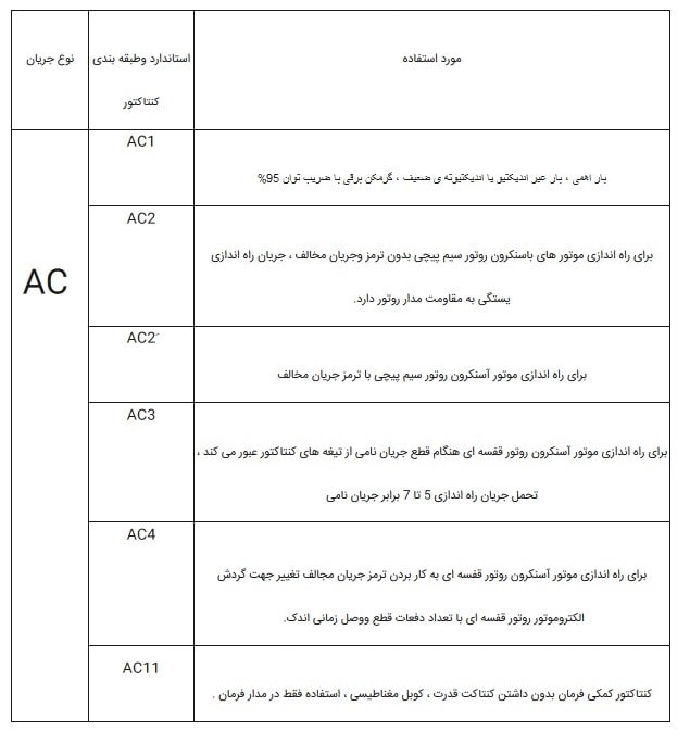 انواع کنتاکتور