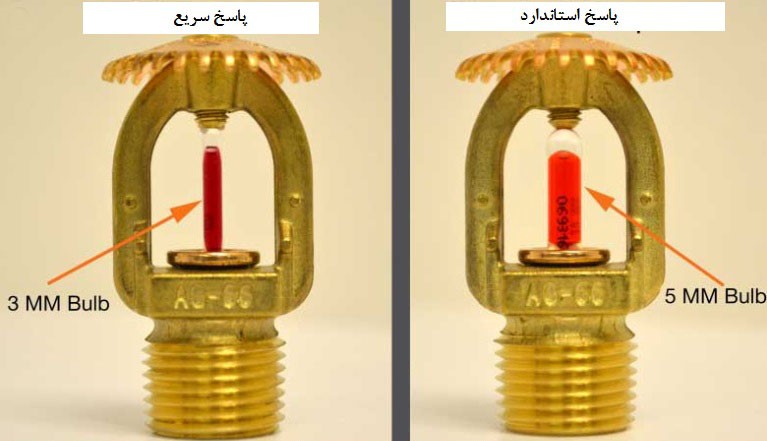 تفاوت اسپرینکلر واکنش سریع با اسپرینکلر معمولی - سایت کالا صنعتی