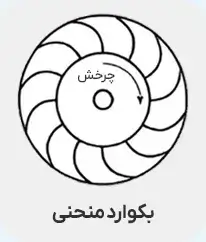 بکوارد منحنی