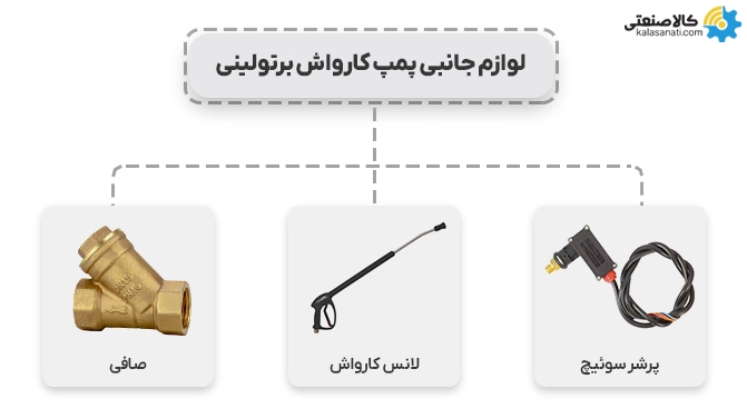 لوازم جانبی پمپ کارواش برتولینی